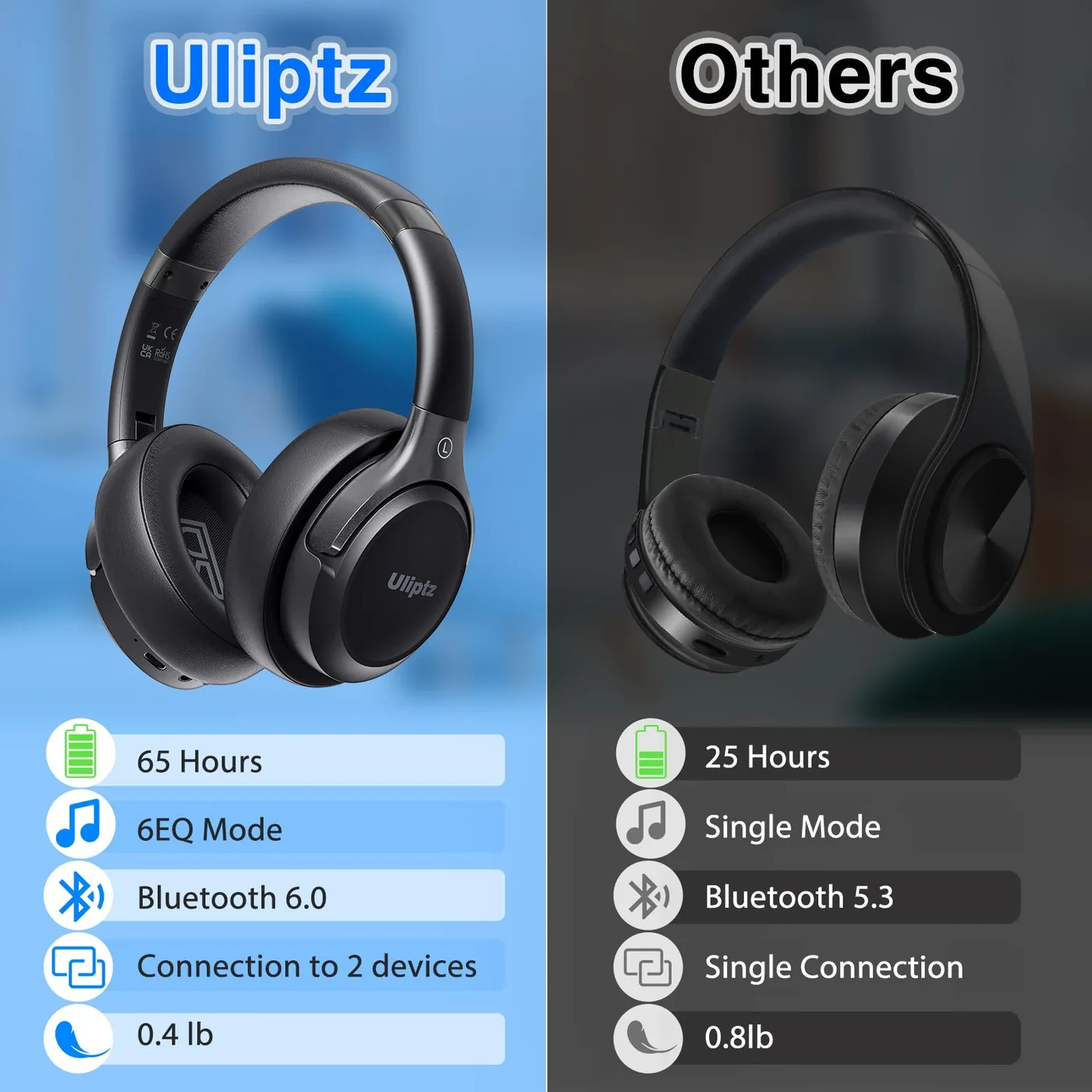 Uliptz WH202A — imagen 4