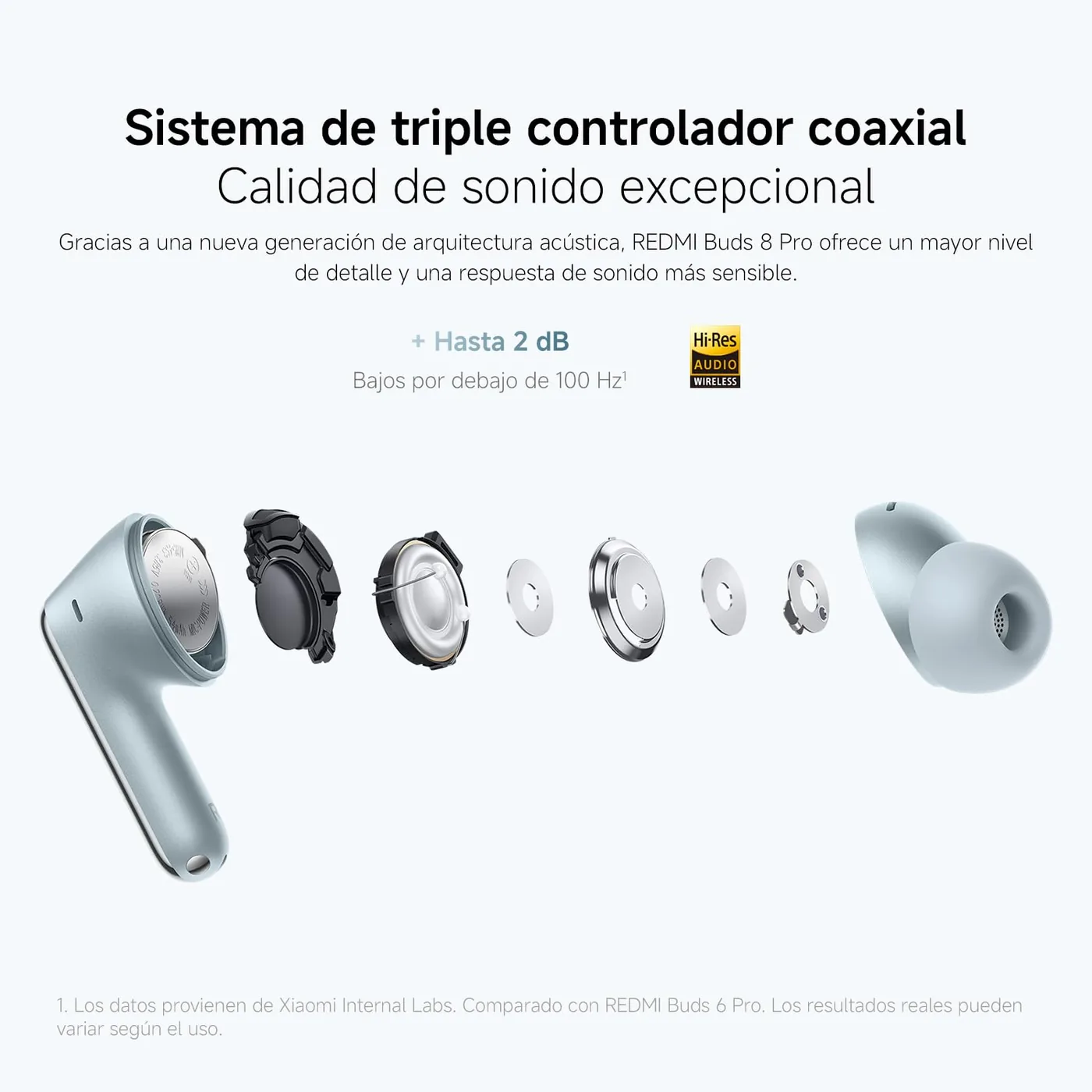 Xiaomi Redmi Buds 8 Pro — imagen 5